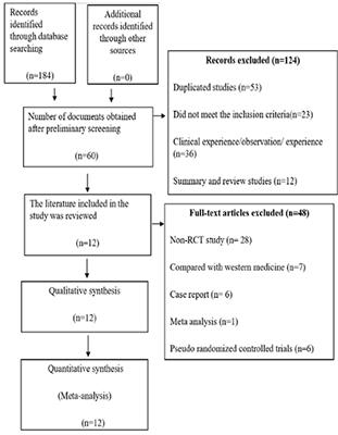 Tuina for Enuresis in Children: A Systematic Review and Meta-Analysis of Randomized Controlled Trials